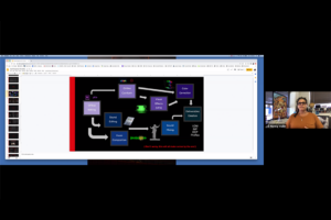 Netflix manager of post-production Nancy Valle illustrates how different teams work together in post-production process with students of CSUN's Cinema and Television Arts department during a guest lecture on Oct. 15.